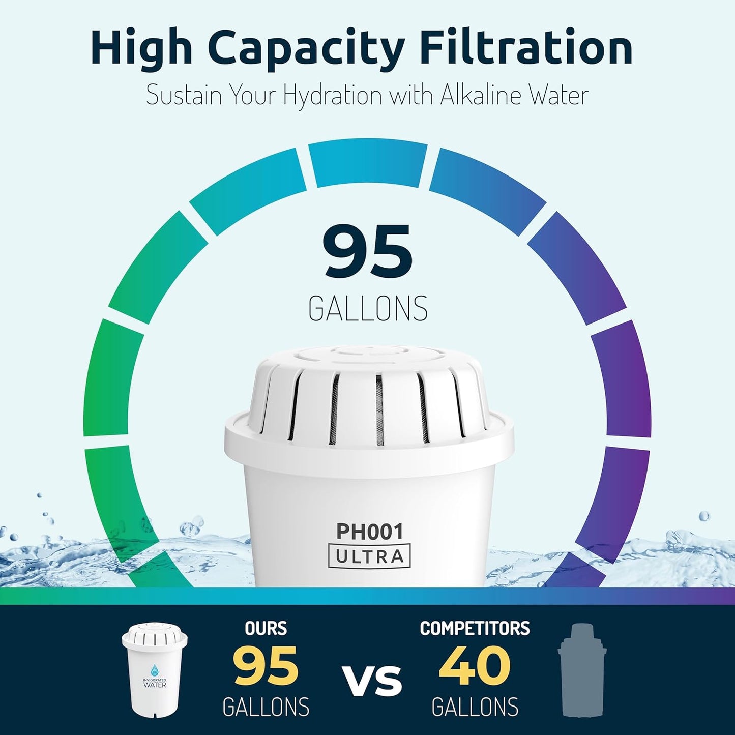 filtro Dispensador libre de BPA capacidad para 38 tazas.