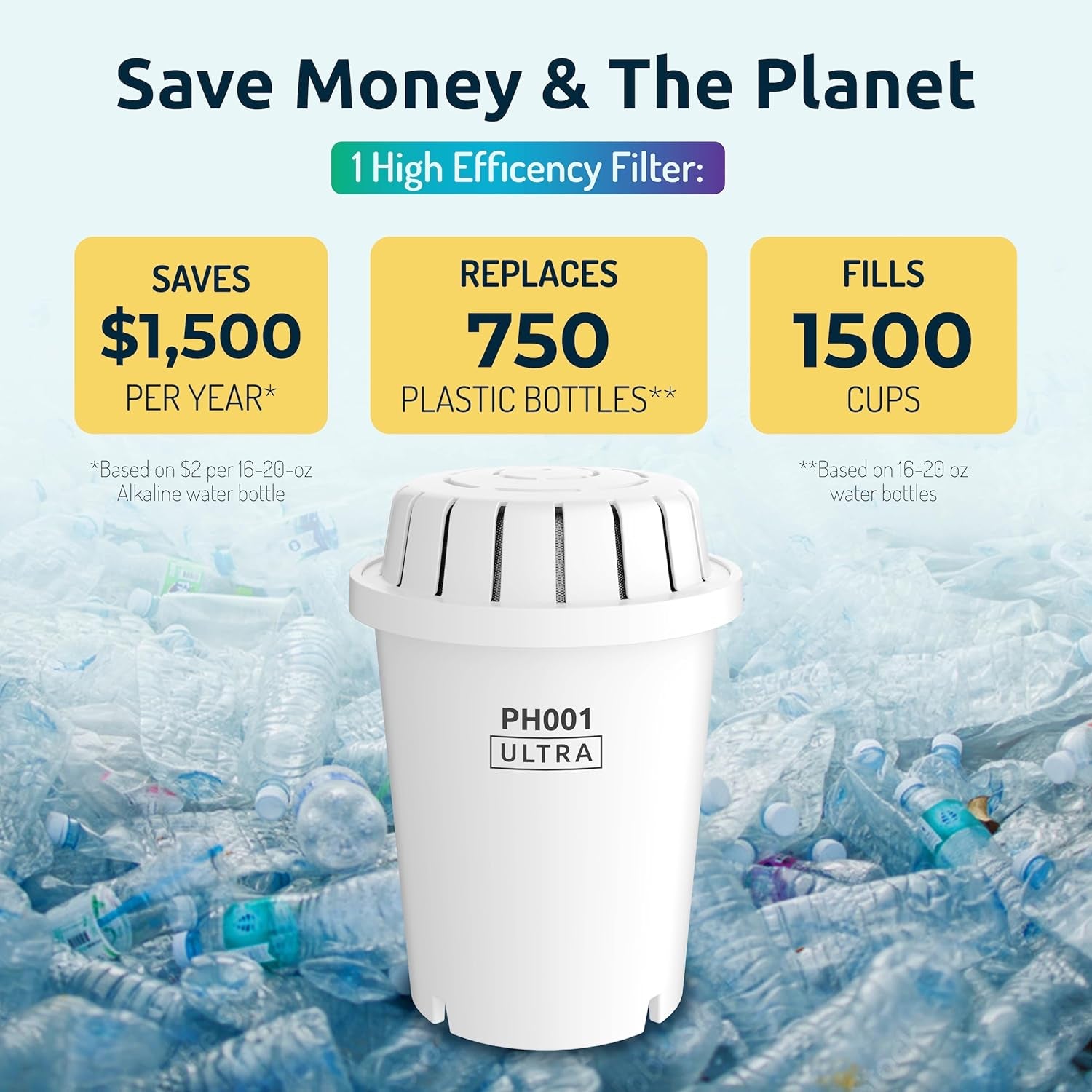 filtro Dispensador libre de BPA capacidad para 38 tazas.