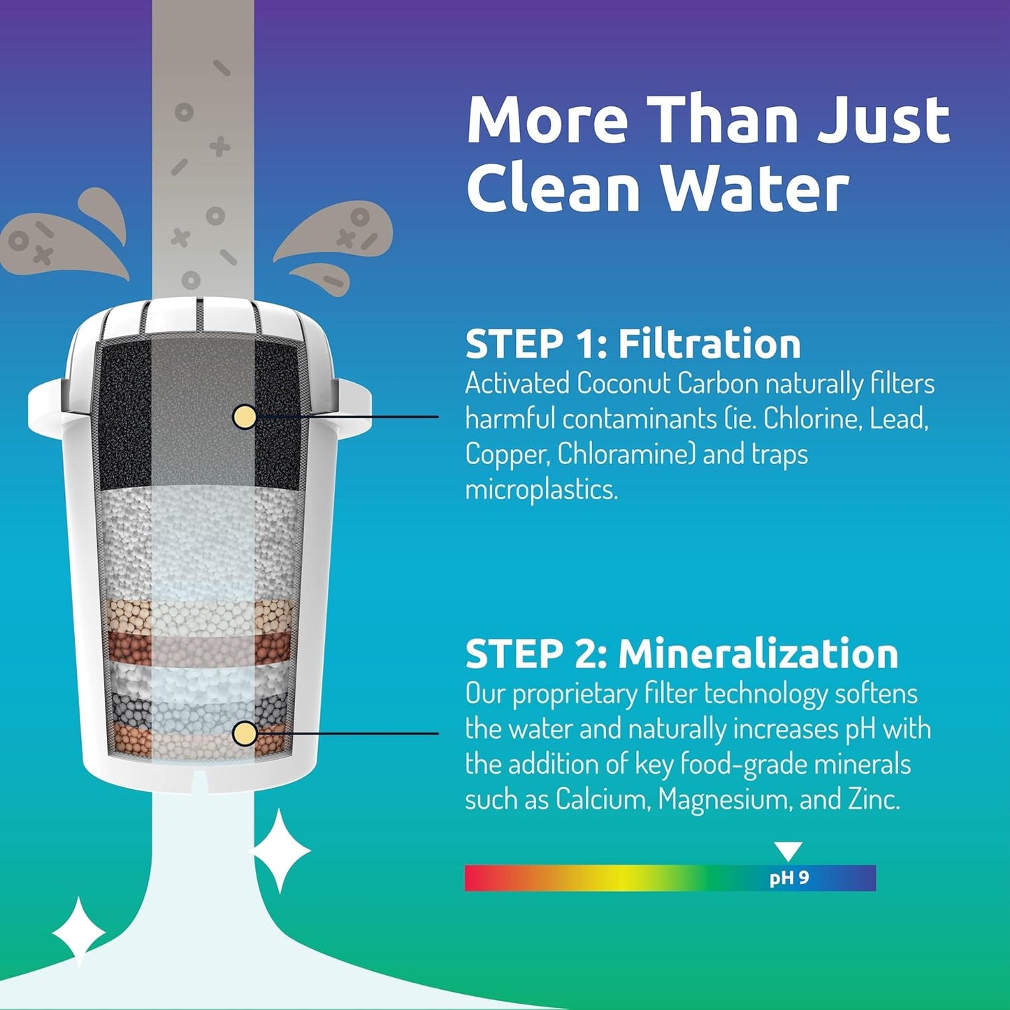 filtro Dispensador libre de BPA capacidad para 38 tazas.