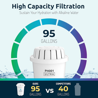 filtro Dispensador libre de BPA capacidad para 38 tazas.