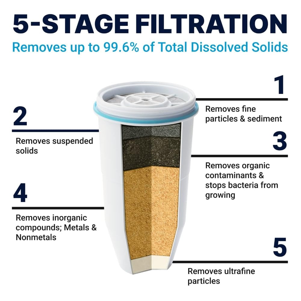 Dispensador de 23 tazas, filtro de agua de 5 etapas, listo para usar, con 0 TDS (certificado por IAPMO)