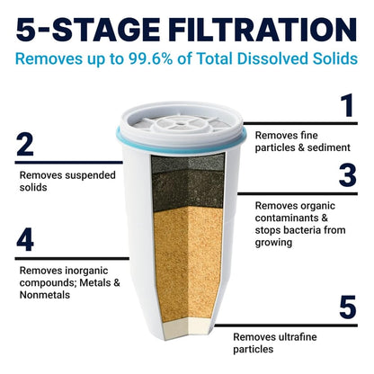 Dispensador de 23 tazas, filtro de agua de 5 etapas, listo para usar, con 0 TDS (certificado por IAPMO)